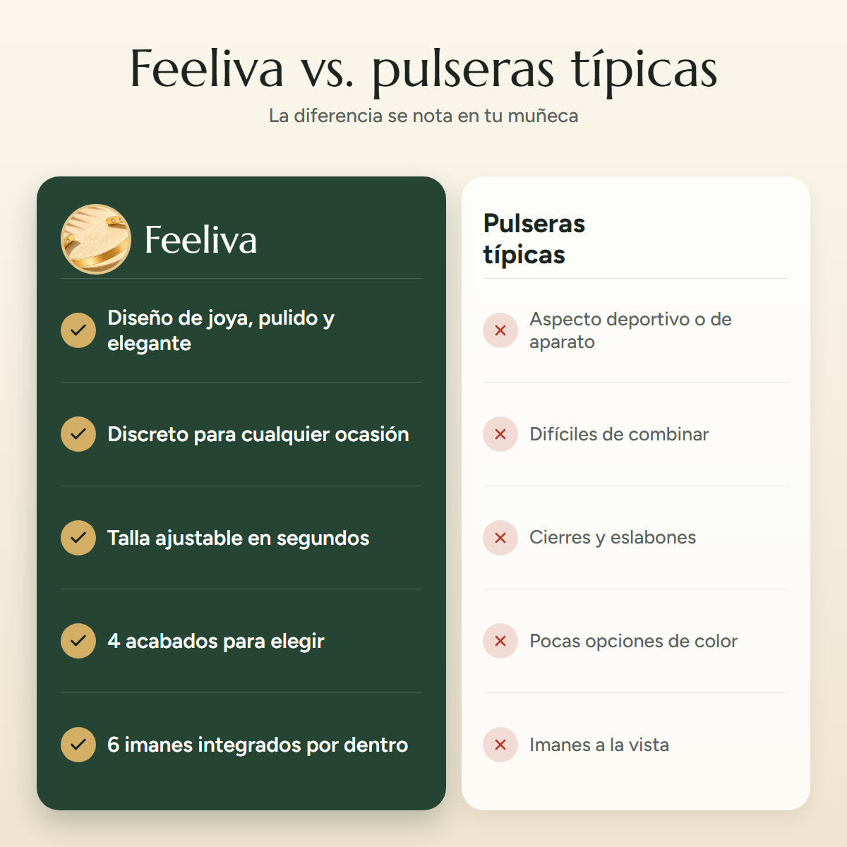 Comparativa entre el brazalete Feeliva y las pulseras magnéticas típicas